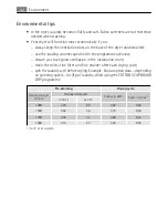 Preview for 42 page of Electrolux 7072 TK Electronic User Manual