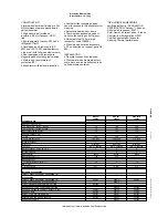 Preview for 2 page of Electrolux 726620 Brochure & Specs