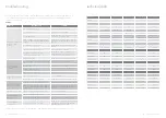 Preview for 4 page of Electrolux 72K315S User And Installation Manual