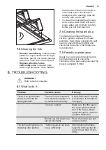 Preview for 15 page of Electrolux 7332543609390 User Manual