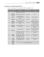 Preview for 19 page of Electrolux 76331 KF-N User Manual