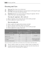 Preview for 20 page of Electrolux 76331 KF-N User Manual