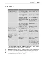 Preview for 21 page of Electrolux 76331 KF-N User Manual