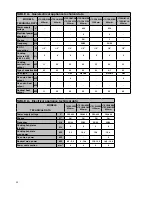 Preview for 3 page of Electrolux +7ECED2R00 Manual