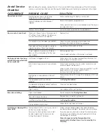 Предварительный просмотр 7 страницы Electrolux 88042 Use & Care Manual