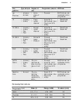 Предварительный просмотр 9 страницы Electrolux 911 436 397 User Manual