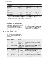 Предварительный просмотр 10 страницы Electrolux 911 436 397 User Manual