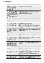 Preview for 24 page of Electrolux 911 436 397 User Manual