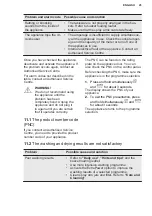 Preview for 25 page of Electrolux 911 436 397 User Manual