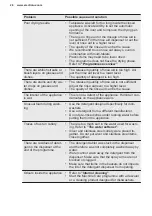 Preview for 26 page of Electrolux 911 436 397 User Manual