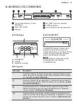 Preview for 35 page of Electrolux 911 436 397 User Manual