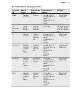 Preview for 37 page of Electrolux 911 436 397 User Manual