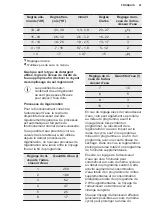 Preview for 41 page of Electrolux 911 436 397 User Manual