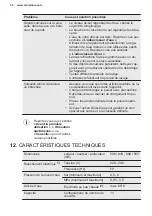 Preview for 58 page of Electrolux 911 436 397 User Manual