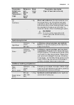 Предварительный просмотр 13 страницы Electrolux 913128348 User Manual