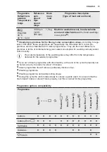 Предварительный просмотр 15 страницы Electrolux 913128348 User Manual