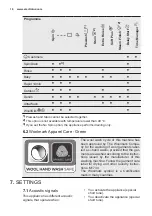 Предварительный просмотр 16 страницы Electrolux 913128348 User Manual