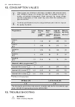 Предварительный просмотр 28 страницы Electrolux 913128348 User Manual