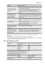 Предварительный просмотр 31 страницы Electrolux 913128348 User Manual