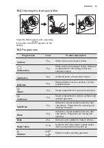 Предварительный просмотр 33 страницы Electrolux 913128348 User Manual