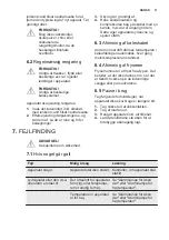 Предварительный просмотр 11 страницы Electrolux 925055072 User Manual