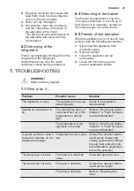 Предварительный просмотр 25 страницы Electrolux 925055072 User Manual