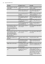 Предварительный просмотр 26 страницы Electrolux 925055072 User Manual