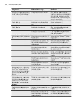 Предварительный просмотр 40 страницы Electrolux 925055072 User Manual