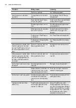 Предварительный просмотр 54 страницы Electrolux 925055072 User Manual