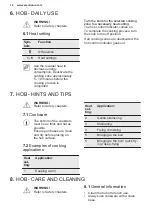 Preview for 12 page of Electrolux 943005268 User Manual