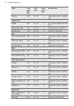 Preview for 18 page of Electrolux 943005268 User Manual