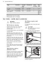 Preview for 20 page of Electrolux 943005268 User Manual