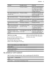 Preview for 23 page of Electrolux 943005268 User Manual