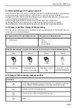 Preview for 15 page of Electrolux 944032063 User Manual