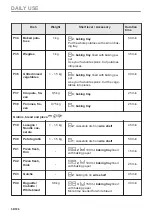 Preview for 58 page of Electrolux 944032063 User Manual