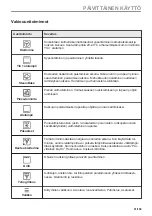 Preview for 91 page of Electrolux 944032063 User Manual