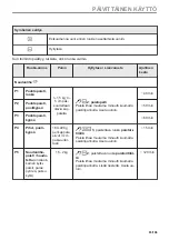 Preview for 93 page of Electrolux 944032063 User Manual