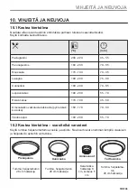 Preview for 105 page of Electrolux 944032063 User Manual