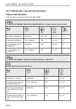 Preview for 106 page of Electrolux 944032063 User Manual