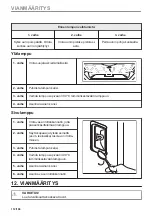 Preview for 112 page of Electrolux 944032063 User Manual