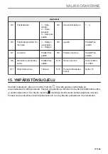 Preview for 117 page of Electrolux 944032063 User Manual