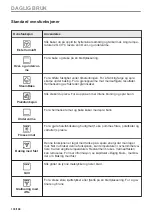 Preview for 130 page of Electrolux 944032063 User Manual