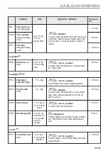 Preview for 173 page of Electrolux 944032063 User Manual