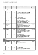 Preview for 174 page of Electrolux 944032063 User Manual