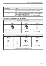 Preview for 177 page of Electrolux 944032063 User Manual