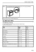 Preview for 183 page of Electrolux 944032063 User Manual