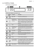 Preview for 9 page of Electrolux 944184888 User Manual