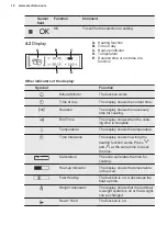 Preview for 10 page of Electrolux 944184888 User Manual