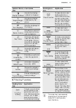 Preview for 13 page of Electrolux 944184888 User Manual