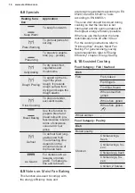 Preview for 14 page of Electrolux 944184888 User Manual